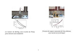 9 
Le moteur de Stirling, avec le frein de Prony 
pour mesurer son rendement 
Pression de vapeur saturante de l'eau obtenue, 
avec test de la loi de Dupré 
 