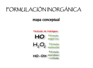 FORMULACIÓN INORGÁNICA 
mapa conceptual 
 