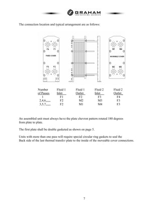 7
The connection location and typical arrangement are as follows:
Number Fluid 1 Fluid 1 Fluid 2 Fluid 2
of Passes Inlet Outlet Inlet Outlet_
1 F1 F2 F3 F4
2,4,6,,,,,, F2 M2 M3 F3
3,5,7,,,,,, F2 M1 M4 F3
An assembled unit must always have the plate chevron pattern rotated 180 degrees
from plate to plate.
The first plate shall be double gasketed as shown on page 5.
Units with more than one pass will require special circular ring gaskets to seal the
Back side of the last thermal transfer plate to the inside of the moveable cover connections.
 