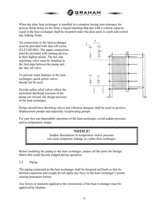 9
When the plate heat exchanger is installed in a situation having zero tolerance for
process fluids being on the floor, a liquid retaining drip pan with a volume capacity
equal to the heat exchanger shall be mounted under the plate pack to catch and control
any leaking fluids.
All connections to the heat exchanger
must be provided with shut-off valves
(F2,F3,M2,M3). The upper connections
must be provided with venting devices
at their highest points. The hot side
regulating valve must be installed in
the feed pipe between the pump and
the shut off valve.
To prevent water hammer in the heat
exchanger, quick action valves
should not be used.
Provide safety relief valves where the
maximum discharge pressure of the
pump can exceed the design pressure
of the heat exchanger.
Pumps should have throttling valves and vibration dampers shall be used on positive
displacement pumps and especially reciprocating pumps.
For care free and dependable operation of the heat exchanger, avoid sudden pressure
and/or temperature surges.
Before installing the piping to the heat exchanger, inspect all the ports for foreign
debris that could become lodged during operation.
3.3. Piping
The piping connected to the heat exchanger shall be designed and built so that its
thermal expansion and weight do not apply any force to the heat exchanger’s nozzle
causing premature failure.
Any forces or moments applied to the connections of the heat exchanger must be
approved by Graham.
NOTICE!
Sudden fluctuations in temperature and/or pressure
can cause temporary leakage in a plate heat exchanger.
 