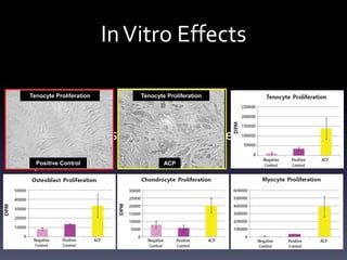 Effect on Tenocyte Cultures




 2% FBS (Fetal Bovine Serum): Negative control. Minimum amount of nutrients needed to
 maintain tendon cell viability
 10% FBS: Positive control. Used to encourage tendon cell proliferation


                                                                                Courtesy of Gus Mazzocca, U Conn
 