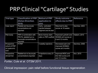 Comparing the Systems


• All far better than
   positive control


• Terminal velocity?




                         Courtesy of Gus Mazzocca, U Conn
 