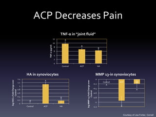 Localization of Biceps/Notch
 