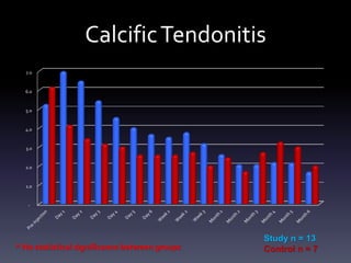 Subacromial Injection – Arm Neutral
 