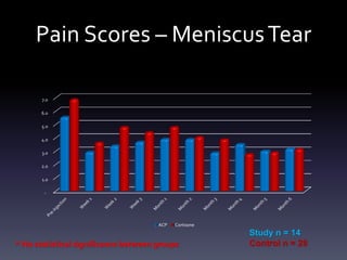 Partial-thickness RC Tears
 