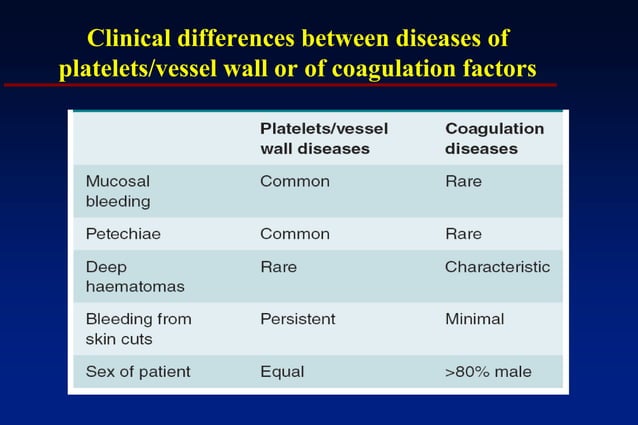 Platelet and coagulation post graduate lecture | PPTX