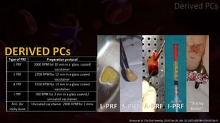 Derived PCs
L-PRF S-PRF A-PRF I-PRF
“Sticky
Bone”
Strauss et al. Clin Oral Investig. 2019 Dec 26. doi: 10.1007/s00784-019-03156-9.
 