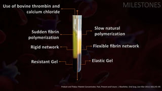 Use of bovine thrombin and
calcium chloride
Sudden ﬁbrin
polymerization
Slow natural
polymerization
Rigid network Flexible ﬁbrin network
Resistant Gel Elastic Gel
Prakash and Thakur. Platelet Concentrates: Past, Present and Future. J. Maxillofac. Oral Surg. (Jan-Mar 2011) 10(1):45–49.
III
MILESTONES
 