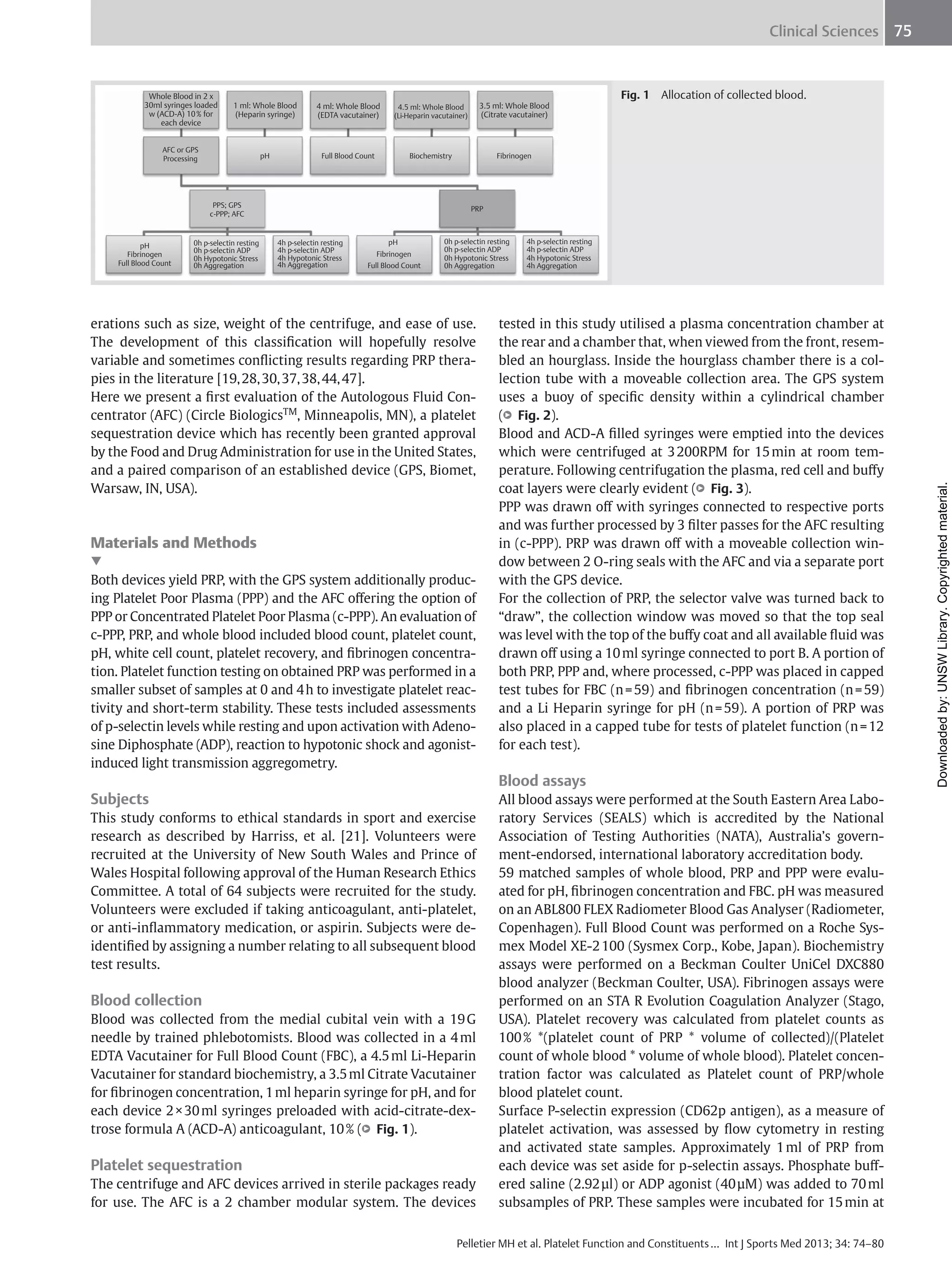 Clinical Sciences 75

Fig. 1 Allocation of collected blood.

Whole Blood in 2 x
30ml syringes loaded
w (ACD-A) 10 % for
each device

1 ml: Whole Blood
(Heparin syringe)

4 ml: Whole Blood
(EDTA vacutainer)

4.5 ml: Whole Blood
(Li-Heparin vacutainer)

3.5 ml: Whole Blood
(Citrate vacutainer)

AFC or GPS
Processing

pH

Full Blood Count

Biochemistry

Fibrinogen

PPS; GPS
c-PPP; AFC

0h p-selectin resting
0h p-selectin ADP
0h Hypotonic Stress
0h Aggregation

4h p-selectin resting
4h p-selectin ADP
4h Hypotonic Stress
4h Aggregation

pH
Fibrinogen
Full Blood Count

0h p-selectin resting
0h p-selectin ADP
0h Hypotonic Stress
0h Aggregation

erations such as size, weight of the centrifuge, and ease of use.
The development of this classiﬁcation will hopefully resolve
variable and sometimes conﬂicting results regarding PRP therapies in the literature [19, 28, 30, 37, 38, 44, 47].
Here we present a ﬁrst evaluation of the Autologous Fluid Concentrator (AFC) (Circle BiologicsTM, Minneapolis, MN), a platelet
sequestration device which has recently been granted approval
by the Food and Drug Administration for use in the United States,
and a paired comparison of an established device (GPS, Biomet,
Warsaw, IN, USA).

Materials and Methods

▼

Both devices yield PRP, with the GPS system additionally producing Platelet Poor Plasma (PPP) and the AFC oﬀering the option of
PPP or Concentrated Platelet Poor Plasma (c-PPP). An evaluation of
c-PPP, PRP, and whole blood included blood count, platelet count,
pH, white cell count, platelet recovery, and ﬁbrinogen concentration. Platelet function testing on obtained PRP was performed in a
smaller subset of samples at 0 and 4 h to investigate platelet reactivity and short-term stability. These tests included assessments
of p-selectin levels while resting and upon activation with Adenosine Diphosphate (ADP), reaction to hypotonic shock and agonistinduced light transmission aggregometry.

4h p-selectin resting
4h p-selectin ADP
4h Hypotonic Stress
4h Aggregation

tested in this study utilised a plasma concentration chamber at
the rear and a chamber that, when viewed from the front, resembled an hourglass. Inside the hourglass chamber there is a collection tube with a moveable collection area. The GPS system
uses a buoy of speciﬁc density within a cylindrical chamber
▶
(● Fig. 2).
Blood and ACD-A ﬁlled syringes were emptied into the devices
which were centrifuged at 3 200RPM for 15 min at room temperature. Following centrifugation the plasma, red cell and buﬀy
▶
coat layers were clearly evident (● Fig. 3).
PPP was drawn oﬀ with syringes connected to respective ports
and was further processed by 3 ﬁlter passes for the AFC resulting
in (c-PPP). PRP was drawn oﬀ with a moveable collection window between 2 O-ring seals with the AFC and via a separate port
with the GPS device.
For the collection of PRP, the selector valve was turned back to
“draw”, the collection window was moved so that the top seal
was level with the top of the buﬀy coat and all available ﬂuid was
drawn oﬀ using a 10 ml syringe connected to port B. A portion of
both PRP, PPP and, where processed, c-PPP was placed in capped
test tubes for FBC (n = 59) and ﬁbrinogen concentration (n = 59)
and a Li Heparin syringe for pH (n = 59). A portion of PRP was
also placed in a capped tube for tests of platelet function (n = 12
for each test).

Blood assays
Subjects
This study conforms to ethical standards in sport and exercise
research as described by Harriss, et al. [21]. Volunteers were
recruited at the University of New South Wales and Prince of
Wales Hospital following approval of the Human Research Ethics
Committee. A total of 64 subjects were recruited for the study.
Volunteers were excluded if taking anticoagulant, anti-platelet,
or anti-inﬂammatory medication, or aspirin. Subjects were deidentiﬁed by assigning a number relating to all subsequent blood
test results.

Blood collection
Blood was collected from the medial cubital vein with a 19 G
needle by trained phlebotomists. Blood was collected in a 4 ml
EDTA Vacutainer for Full Blood Count (FBC), a 4.5 ml Li-Heparin
Vacutainer for standard biochemistry, a 3.5 ml Citrate Vacutainer
for ﬁbrinogen concentration, 1 ml heparin syringe for pH, and for
each device 2 × 30 ml syringes preloaded with acid-citrate-dex▶
trose formula A (ACD-A) anticoagulant, 10 % (● Fig. 1).

Platelet sequestration
The centrifuge and AFC devices arrived in sterile packages ready
for use. The AFC is a 2 chamber modular system. The devices

All blood assays were performed at the South Eastern Area Laboratory Services (SEALS) which is accredited by the National
Association of Testing Authorities (NATA), Australia’s government-endorsed, international laboratory accreditation body.
59 matched samples of whole blood, PRP and PPP were evaluated for pH, ﬁbrinogen concentration and FBC. pH was measured
on an ABL800 FLEX Radiometer Blood Gas Analyser (Radiometer,
Copenhagen). Full Blood Count was performed on a Roche Sysmex Model XE-2 100 (Sysmex Corp., Kobe, Japan). Biochemistry
assays were performed on a Beckman Coulter UniCel DXC880
blood analyzer (Beckman Coulter, USA). Fibrinogen assays were
performed on an STA R Evolution Coagulation Analyzer (Stago,
USA). Platelet recovery was calculated from platelet counts as
100 % *(platelet count of PRP * volume of collected)/(Platelet
count of whole blood * volume of whole blood). Platelet concentration factor was calculated as Platelet count of PRP/whole
blood platelet count.
Surface P-selectin expression (CD62p antigen), as a measure of
platelet activation, was assessed by ﬂow cytometry in resting
and activated state samples. Approximately 1 ml of PRP from
each device was set aside for p-selectin assays. Phosphate buﬀered saline (2.92 μl) or ADP agonist (40 μM) was added to 70 ml
subsamples of PRP. These samples were incubated for 15 min at

Pelletier MH et al. Platelet Function and Constituents … Int J Sports Med 2013; 34: 74–80

Downloaded by: UNSW Library. Copyrighted material.

pH
Fibrinogen
Full Blood Count

PRP

 