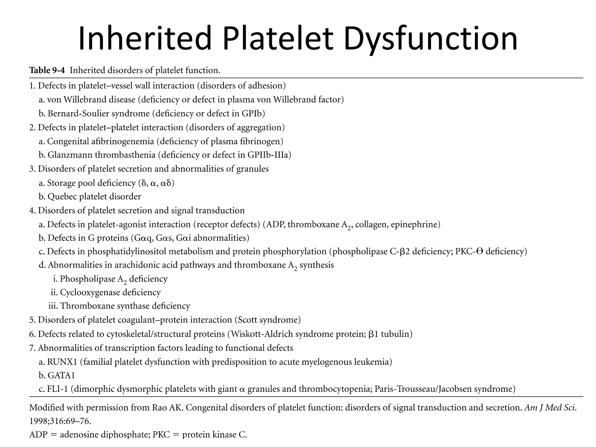 Inherited Platelet Dysfunction

 