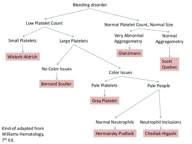Ddavp Dosing For Platelet Dysfunction