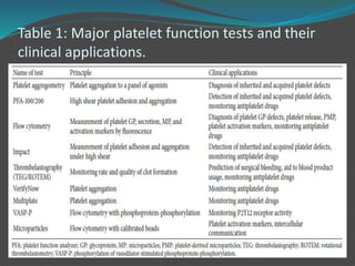 Table 1: Major platelet function tests and their
clinical applications.
 