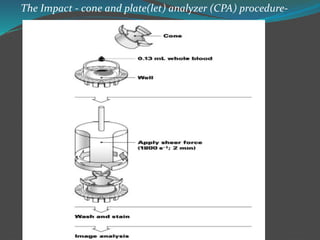 The Impact - cone and plate(let) analyzer (CPA) procedure-
 