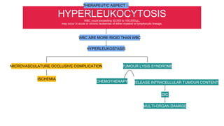 HYPERLEUKOCYTOSIS
WBC count exceeding 50,000 to 100,000/μL,
may occur in acute or chronic leukemias of either myeloid or lymphocytic lineage.
WBC ARE MORE RIGID THAN WBC
MICROVASCULATURE OCCLUSIVE COMPLICATION
HYPERLEUKOSTASIS
ISCHEMIA
TUMOUR LYSIS SYNDROME
CHEMOTHERAPY RELEASE INTRACELLULAR TUMOUR CONTENTS
DIC
MULTI-ORGAN DAMAGE
THERAPEUTIC ASPECT :::
 