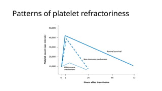 Platelet refractoriness Approach, diagnosis and management.pptx