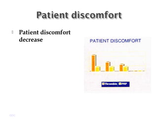  Patient discomfort
decrease
GDC
 
