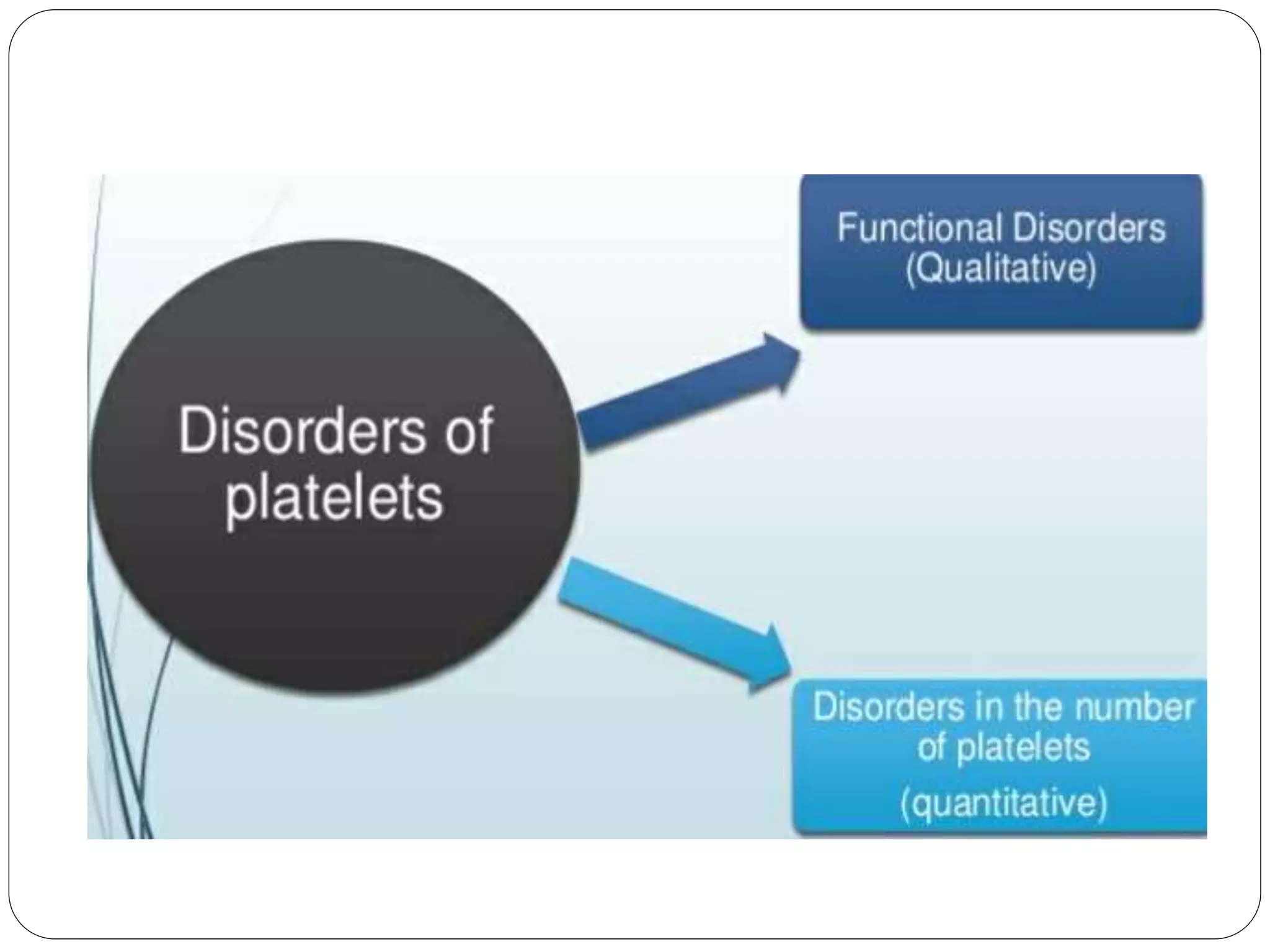 Platelets disorder | PPTX