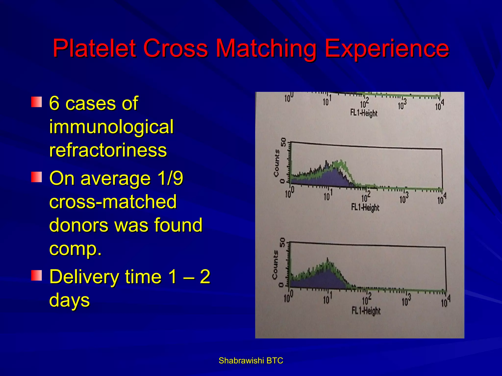Platelet Cross Matching Experience

6 cases of
immunological
refractoriness
On average 1/9
cross-matched
donors was found
comp.
Delivery time 1 – 2
days

                      Shabrawishi BTC
 