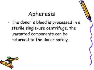 Apheresis   The donor's blood is processed in a sterile single-use centrifuge, the unwanted components can be returned to the donor safely. 