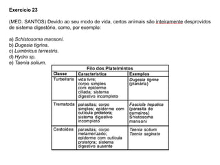 Exercício 23
(MED. SANTOS) Devido ao seu modo de vida, certos animais são inteiramente desprovidos
de sistema digestório, como, por exemplo:
a) Schistosoma mansoni.
b) Dugesia tigrina.
c) Lumbricus terrestris.
d) Hydra sp.
e) Taenia solium.
 