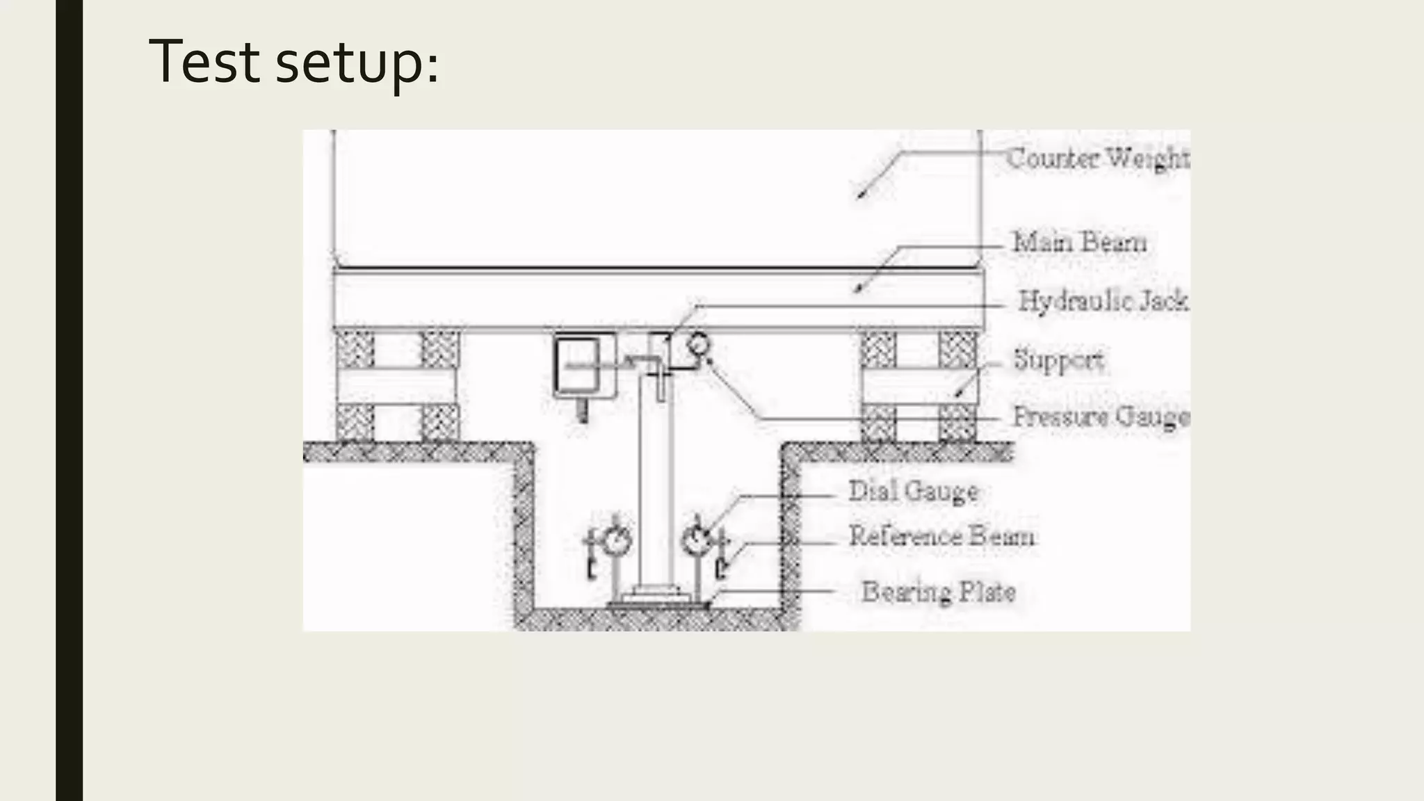 Plate load test | PPTX