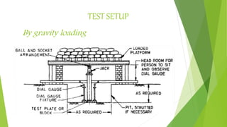 PLATE LOAD TEST.pdf