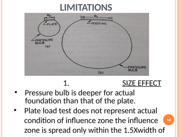 Plate Load test at P55 Plate Bearing Test | PPT