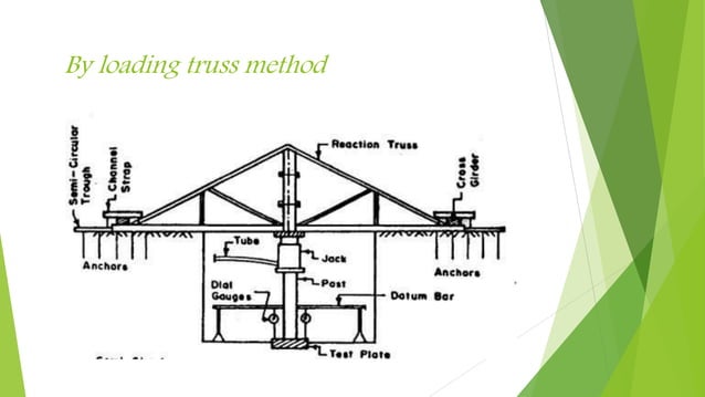 Plate load test ppt | PPTX | Geology | Science