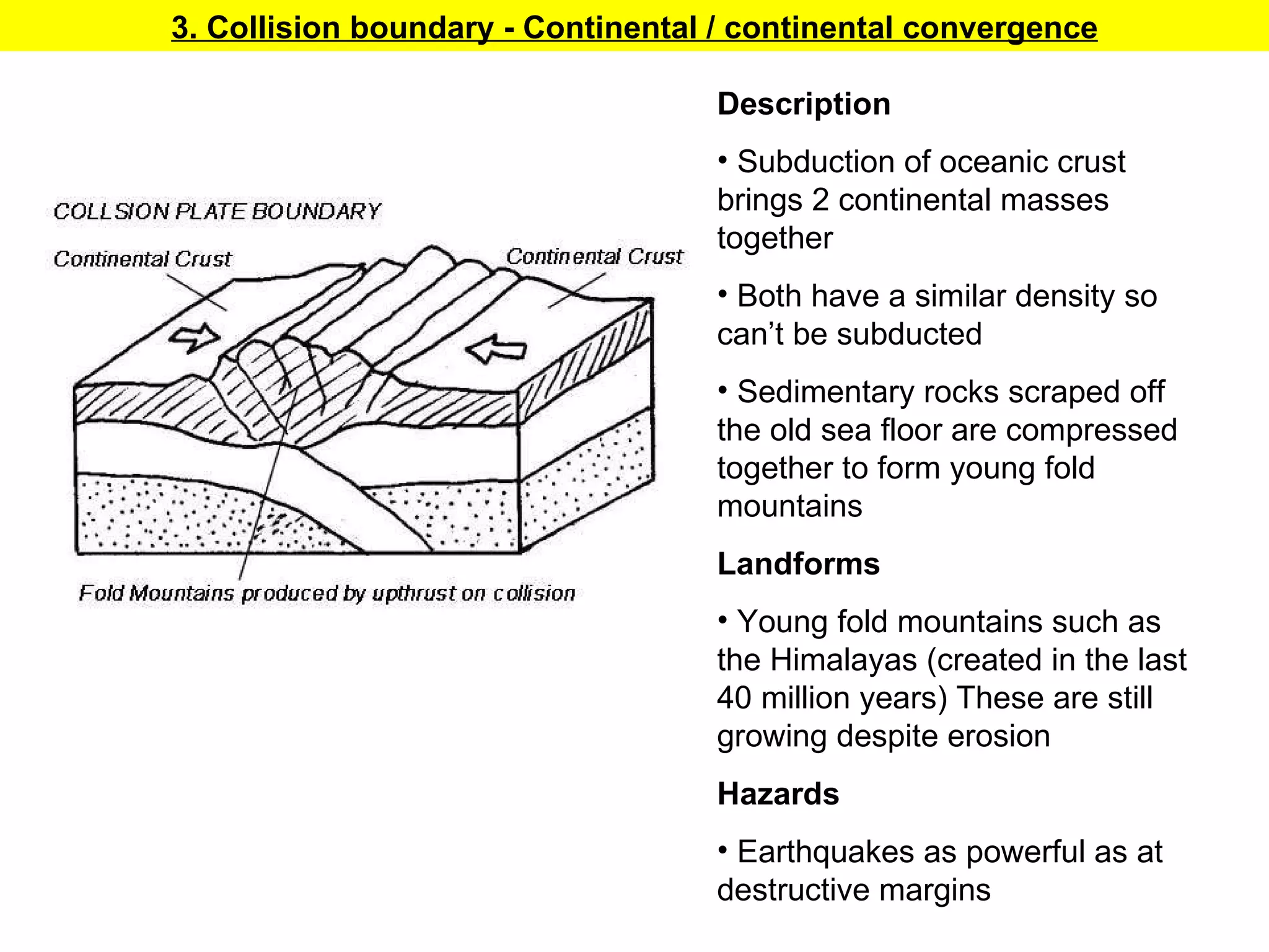 Description Subduction of oceanic crust brings 2 continental masses together Both have a similar density so can’t be subducted Sedimentary rocks scraped off the old sea floor are compressed together to form young fold mountains Landforms Young fold mountains such as the Himalayas (created in the last 40 million years) These are still growing despite erosion Hazards Earthquakes as powerful as at destructive margins 3. Collision boundary - Continental / continental convergence 