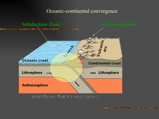 Plate movement and resultant landscape | PPT