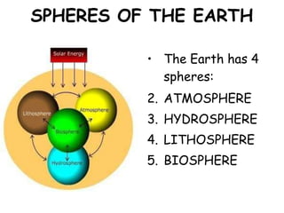 SPHERES OF THE EARTH
• The Earth has 4
spheres:
2. ATMOSPHERE
3. HYDROSPHERE
4. LITHOSPHERE
5. BIOSPHERE
 