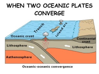 WHEN TWO OCEANIC PLATES CONVERGE 