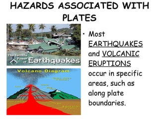 HAZARDS ASSOCIATED WITH PLATES Most  EARTHQUAKES  and  VOLCANIC ERUPTIONS  occur in specific areas, such as along plate boundaries.  