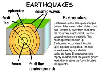 EARTHQUAKES 