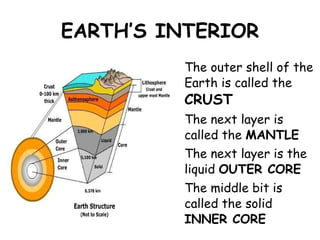 EARTH’S INTERIOR The outer shell of the Earth is called the  CRUST         The next layer is called the  MANTLE       The next layer is the liquid  OUTER CORE      The middle bit is called the solid  INNER CORE       