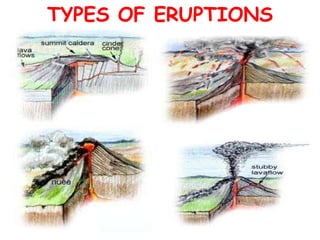 TYPES OF ERUPTIONS 