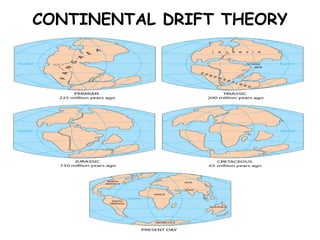 CONTINENTAL DRIFT THEORY 