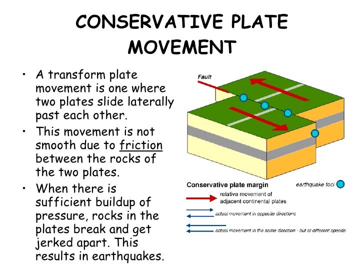 Plate Movements Ppt