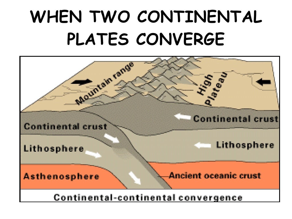 Plate Movements Ppt