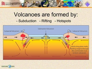 - Subduction - Rifting - Hotspots
Volcanoes are formed by:
 