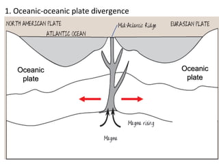 1. Oceanic-oceanic plate divergence
OceanicOceanic
plateplate
OceanicOceanic
plateplate
 