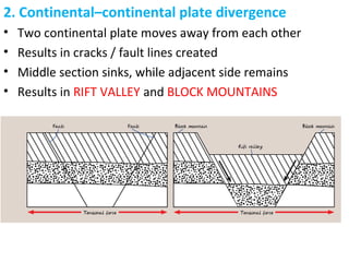 2. Continental–continental plate divergence
• Two continental plate moves away from each other
• Results in cracks / fault lines created
• Middle section sinks, while adjacent side remains
• Results in RIFT VALLEY and BLOCK MOUNTAINS
 