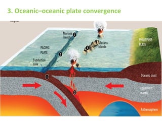 3. Oceanic–oceanic plate convergence
 