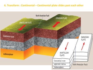 6. Transform : Continental – Continental plate slides past each other
 
