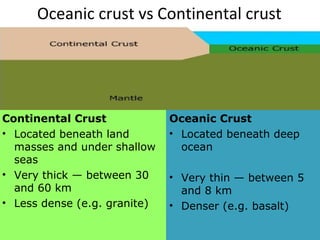 Oceanic crust vs Continental crust
Oceanic Crust
• Located beneath deep
ocean
• Very thin — between 5
and 8 km
• Denser (e.g. basalt)
Continental Crust
• Located beneath land
masses and under shallow
seas
• Very thick — between 30
and 60 km
• Less dense (e.g. granite)
 