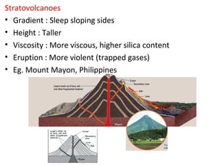 Stratovolcanoes
• Gradient : Sleep sloping sides
• Height : Taller
• Viscosity : More viscous, higher silica content
• Eruption : More violent (trapped gases)
• Eg. Mount Mayon, Philippines
 