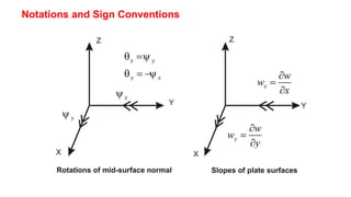 Notations and Sign Conventions
 