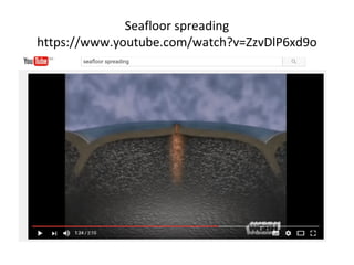 Seafloor spreading
https://www.youtube.com/watch?v=ZzvDlP6xd9o
 