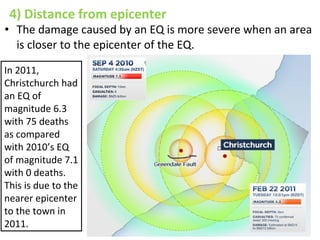 4) Distance from epicenter
• The damage caused by an EQ is more severe when an area
is closer to the epicenter of the EQ.
In 2011,
Christchurch had
an EQ of
magnitude 6.3
with 75 deaths
as compared
with 2010’s EQ
of magnitude 7.1
with 0 deaths.
This is due to the
nearer epicenter
to the town in
2011.
 