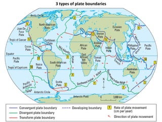 3 types of plate boundaries
 